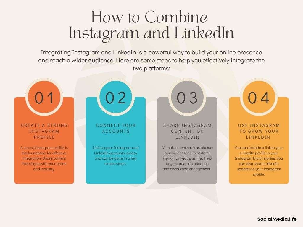 How to Combine
Instagram and LinkedIn steps
